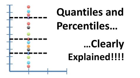 Statquest Quantiles And Percentiles Clearly Explained ข้อมูลการ