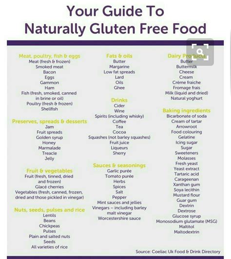 Pin By Brea Pile On Haao Naturally Gluten Free Foods Gluten Free
