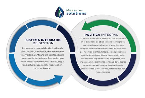 Measures Política Integral