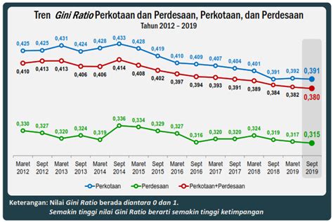 Data Pertumbuhan Ekonomi Indonesia Tahun Terakhir Newstempo