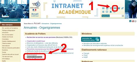 Tutoriel Pour Connaître Les Adresses De Messagerie Associées à Une