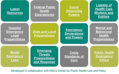 legal emergency preparedness resources network for public health law