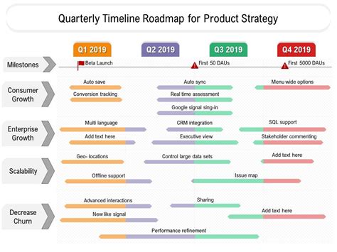Quarterly Timeline Roadmap For Product Strategy Presentation Graphics
