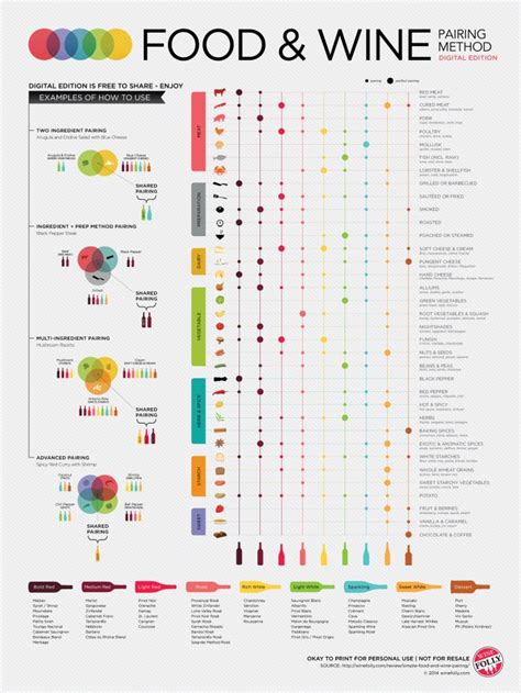 The Ultimate Guide To Food And Wine Pairings Infographic Daily
