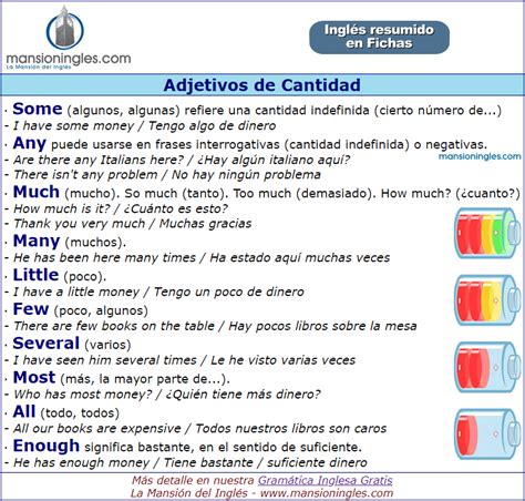 Adjetivos De Cantidad En Inglés Ficha Resumen