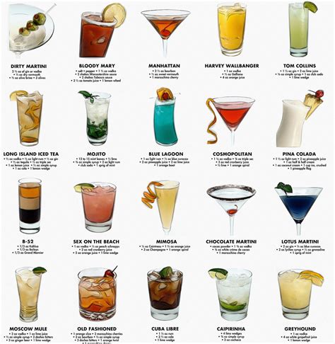 Bartender Drinks Poster Classic Cocktail Recipes Cocktail Etsy