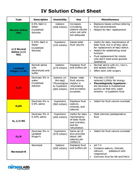 Iv Critical Care Infusion Drip Chart