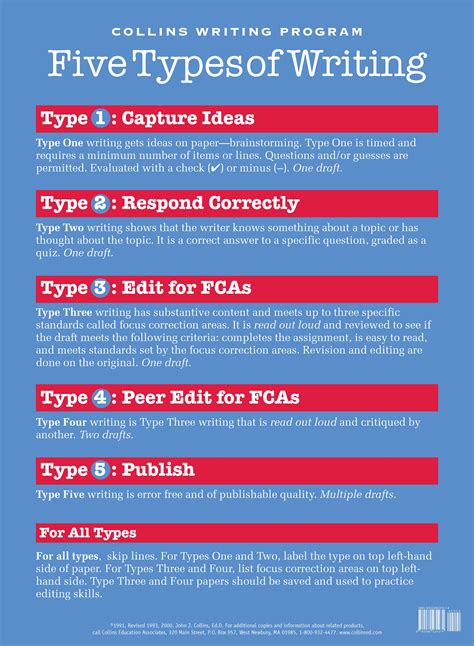 Five Types Of Writing Poster ~ Collins Education Associates