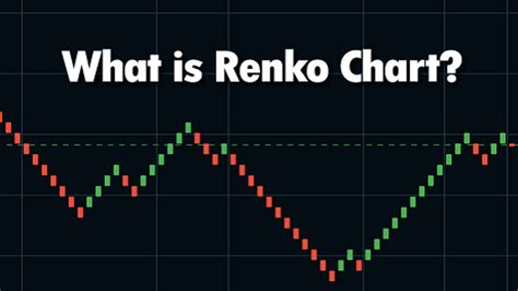 What Is Renko Charts And Minimize Whipsaw With It Stockmaniacs