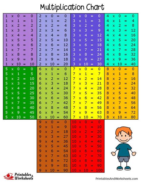 Free Multiplication Chart Printable Paper Trail Design Multiplication