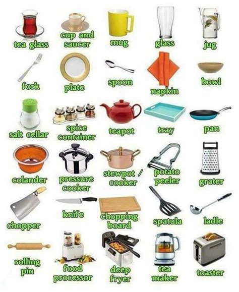 “in The Kitchen” Vocabulary 200 Objects Illustrated Esl Buzz Learn