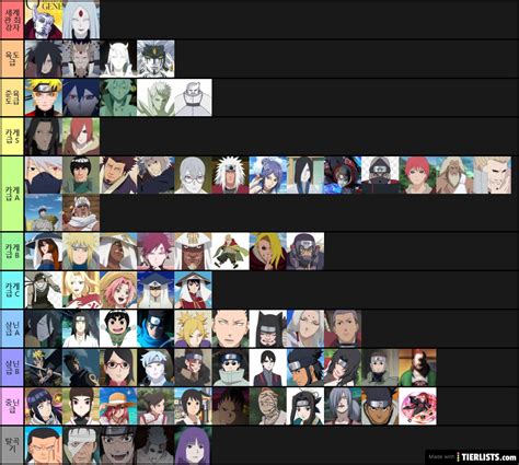 Every Female Naruto Characters Tier List Community Rank 50a
