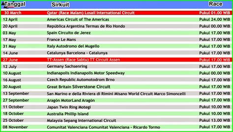 Dibanding stasiun televisi swasta lain di indonesia usia trans 7 bisa dibilang masih muda. Informasi lengkap jadwal race motogp 2015 Trans7 - Infoin Aja