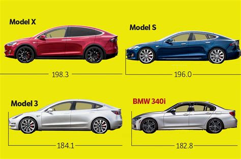 Tesla Model S Compared To Other Cars The Cars Model