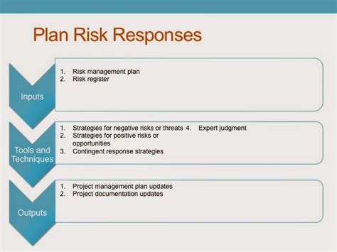 Pmp Study Guide Project Risk Management Plan Risk Response