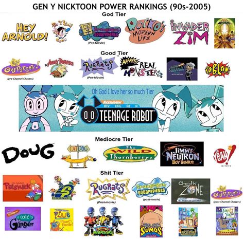 90s Early 2000s Nicktoons Ranked Thelastairbender Vrogue