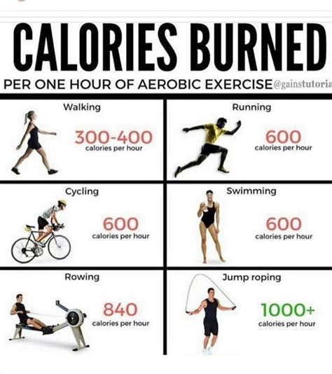 Formula For Calories Burned Walking Calories Burned During Your