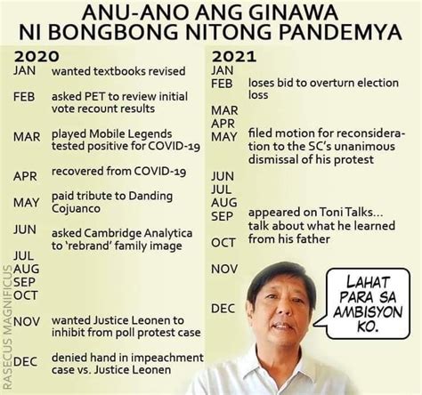 Andaming Nagawa Ni Bbm Ngayong Certified Kapamilya