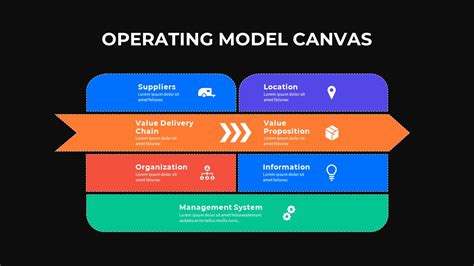 Operating Model Canvas Powerpoint Template Slidemodel The Best Porn