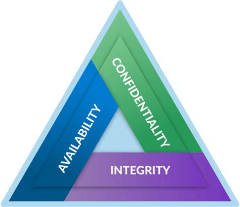We did not find results for: The Security Triad | Securing Communications with REDCOM