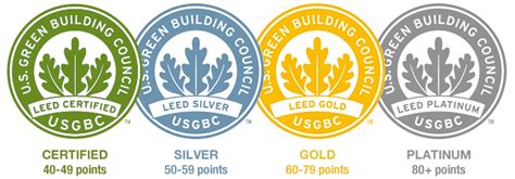 Leed Certification The Benefit For Builders Designers And The
