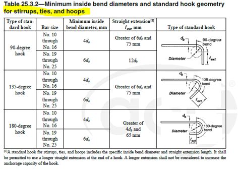 Reinforcement Specifications Rebars Bending Engineering Discoveries