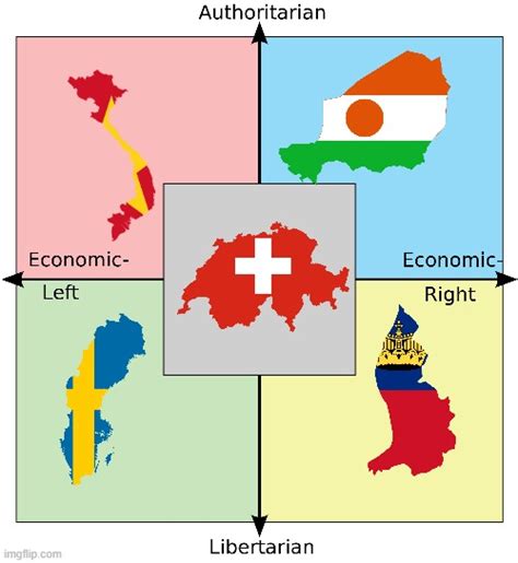 My Favorite Countries Across The Political Compass