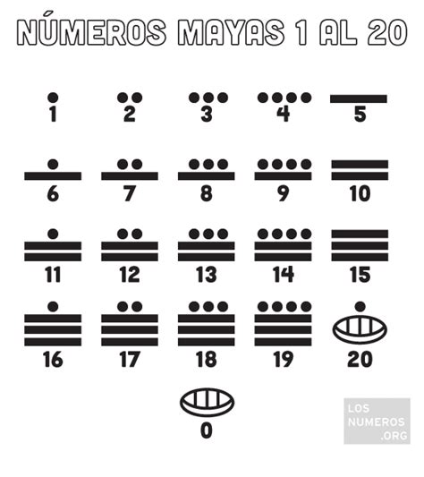 Numeros Mayas Del 1 Al 20