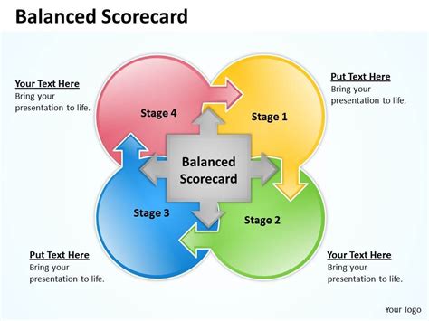 Balanced Scorecard 4 Presentation Powerpoint Templates Ppt Slide