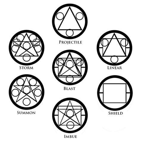 Magic Symbols Alchemy Symbols Sigil Magic