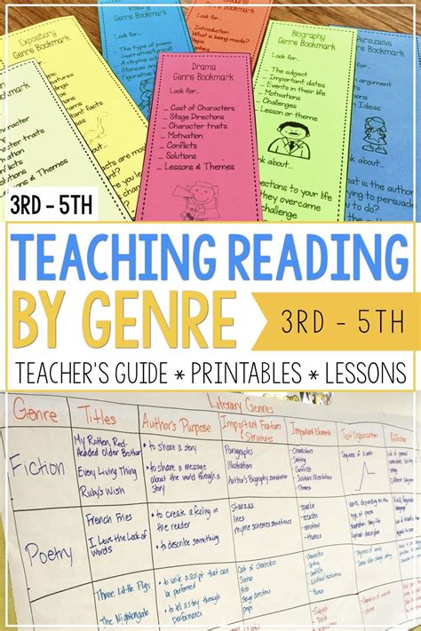 Teaching Reading By Genre Is Fun And Purposeful With These Anchor Charts And Activities Each