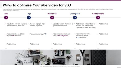 Ways To Optimize Youtube Video For Seo Implementing Video Marketing