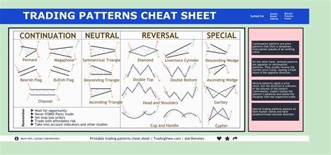 Printable Chart Patterns Cheat Sheet