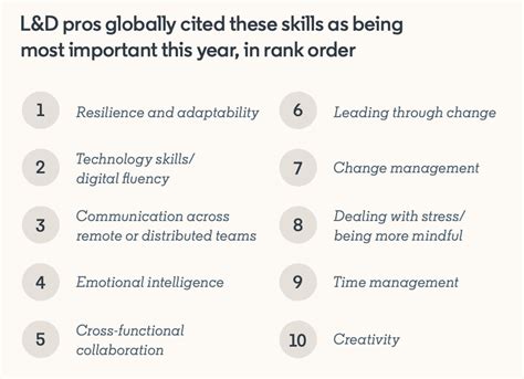 top workplace skills for 2021 and other learning insights world economic forum