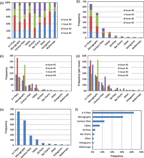 How To Write A Good Scientific Paper Figures Part 1