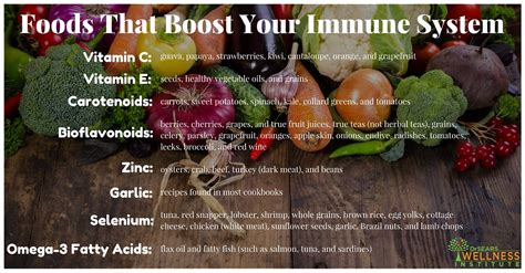 Foods That Boost Your Immune System Dr Sears Wellness Institute