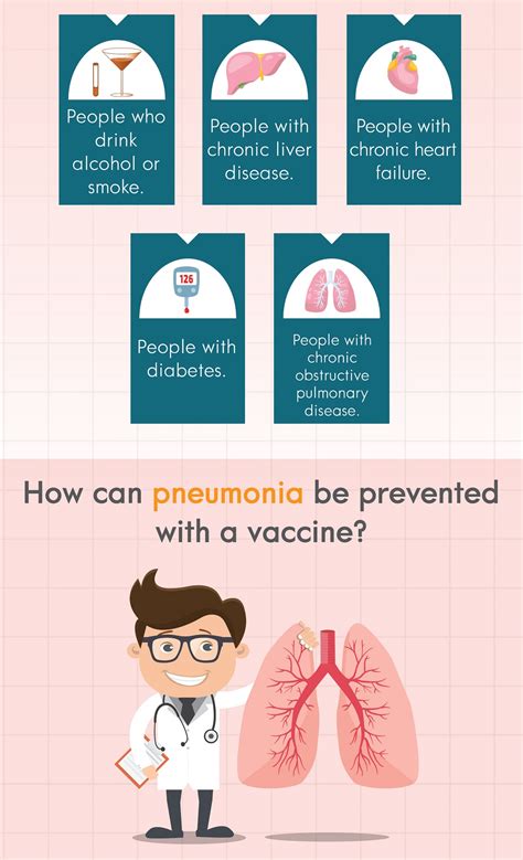 Why Should I Get Pneumonia Vaccine Cgh Hospital