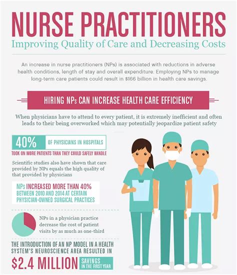 Nurse Practitioners Improving Quality Of Care Bradley