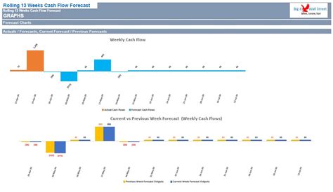Rolling 13 Weeks Cash Flow Excel Template Eloquens