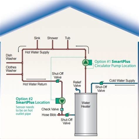 Hot Water Recirculating Pump Water Ionizer