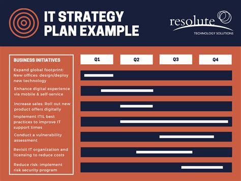 It Strategic Planning Examples Tools Free Templates 2023