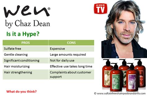 Wen is making my hair fall out in shocking amounts of massive clumps! WEN shampoo reviews - Are WEN hair products right for you?