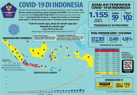 Ini daftar 229 cryptocurrency yang boleh diperdagangkan di indonesia crypto exchange sekarang di bawah regulasi bappebti. Infografik : Update Corona Indonesia Hari Ini 28 Maret 2020