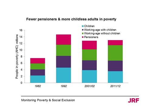 All You Need To Know About Uk Poverty In 10 Charts