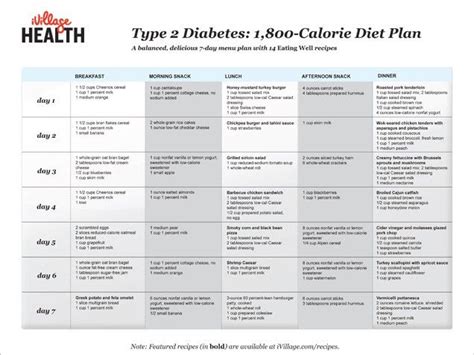 Includes 20 delicious recipes with daily macro amounts to get started on the keto diet includes a much greater variety of foods than a conventional diabetic meal plan. 17 Best images about Diabetic recipes on Pinterest | Renal diet, Menu planners and Diabetic recipes