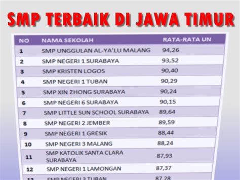 Peringkat Smp Di Klaten 2021 Delinewstv