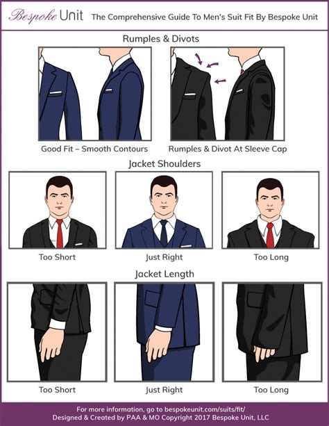 Correct Jacket Fit Infographic For Shoulders Weddingsuitsgroom Mens