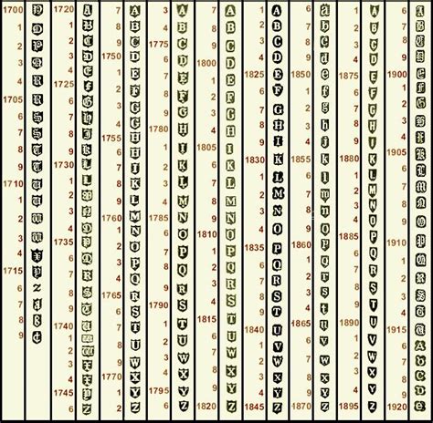 Dating German Silver Hallmarks Telegraph