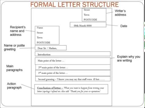 What is a formal letter? Pin by Sulynn Siokyee on Poetry lessons | Formal letter ...
