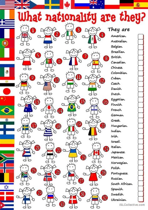 What Nationality Are They English Esl Worksheets Pdf And Doc